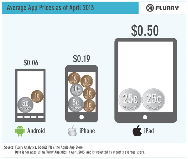 appprices