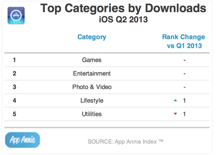 downloads