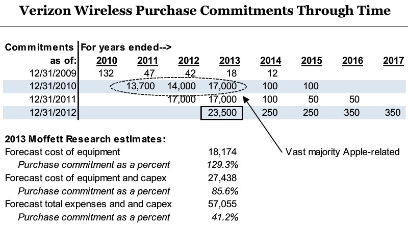 moffett_verizon_commitments