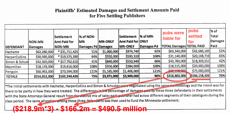 settlement