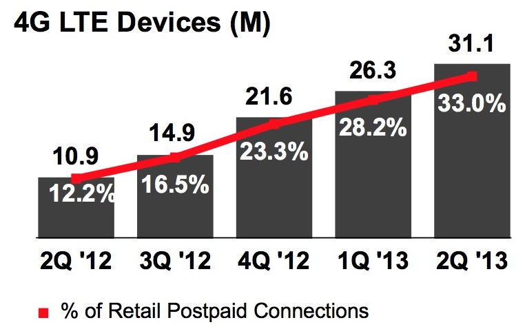 verizon_lte_devices_2q13