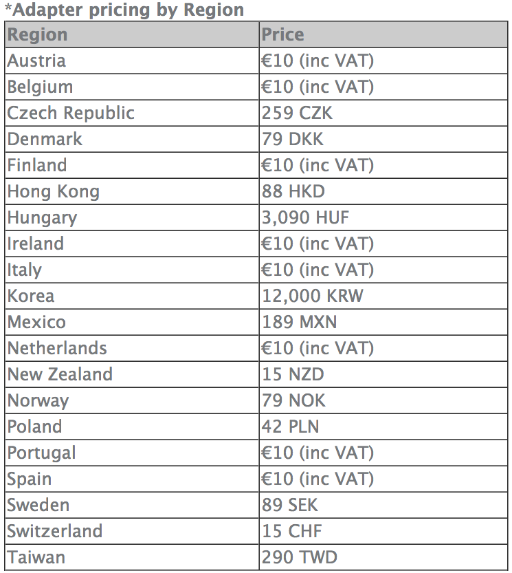 adapter_pricing