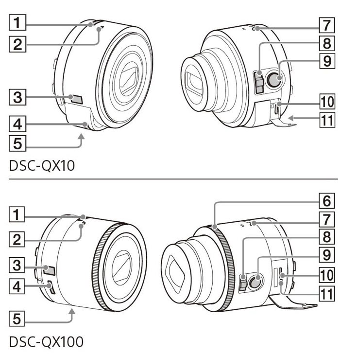 sonylensmanual