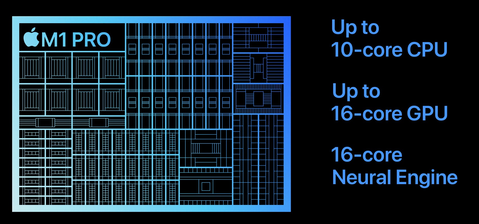 m1 pro chip