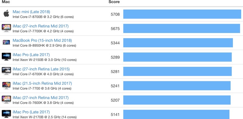 Score App On The Mac