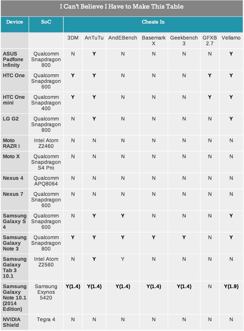 anandtechbenchmarks