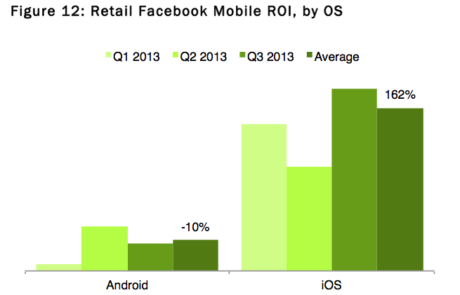 ios_facebook_ads_2