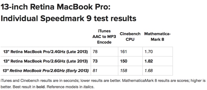 speedmark9tests