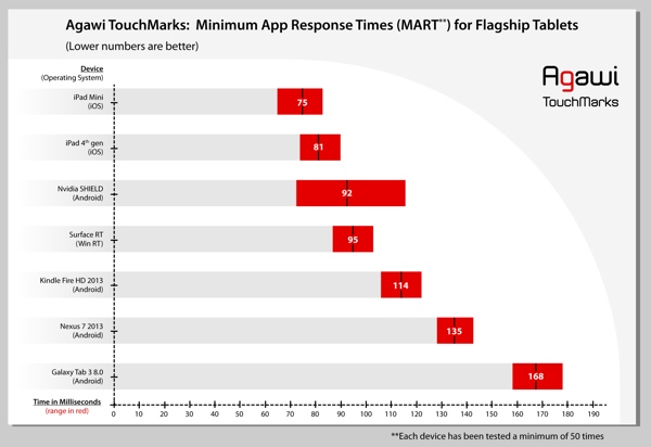 touchmarktablets