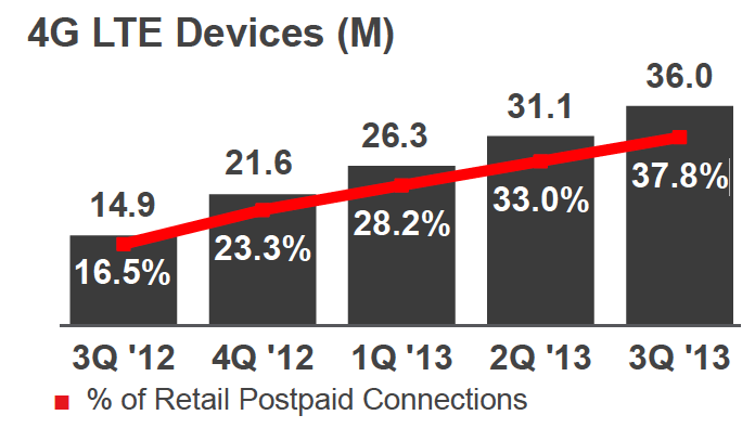 verizon_q32013