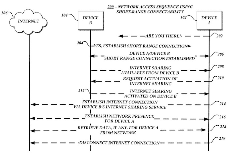 apple_bluetooth_le_hotspot_2