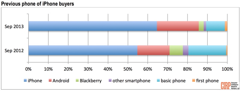 previousiphonebuyers