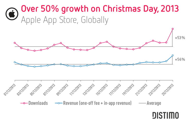 appstore_christmasday13