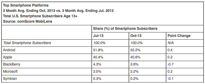 ComScore October 2013 2