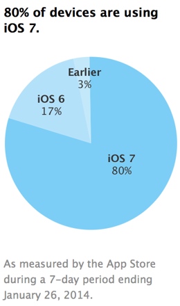 ios7adoption