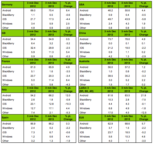 kantar_wp_jan14