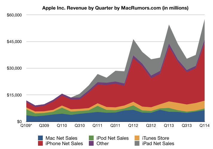 Q1 2014 Line Chart Corrected