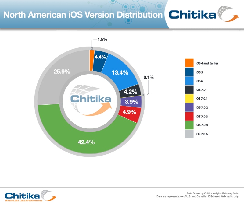 chitikaios706