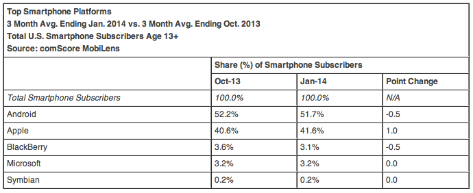 comscore-mobilens-platforms