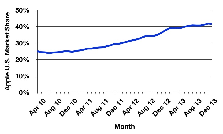 comscore_trend_jan14