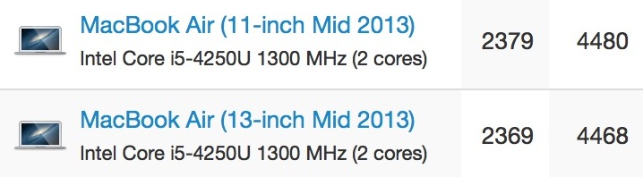 macbook_air_2013_benchmarks