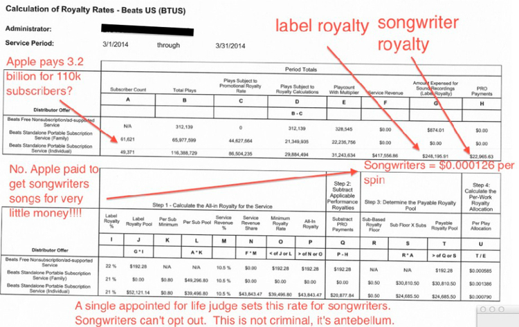 beats-royalty-sheet