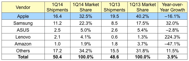 idc_1Q14_tablets