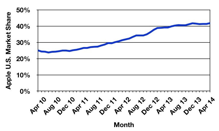 comscoregraph