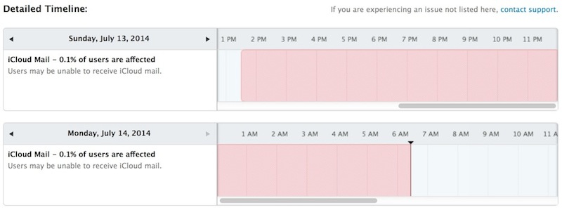 icloud_mail_down_jul_1314