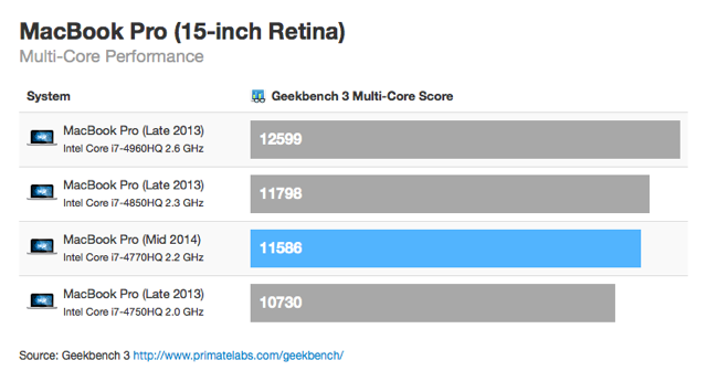 mbp-2014-mc