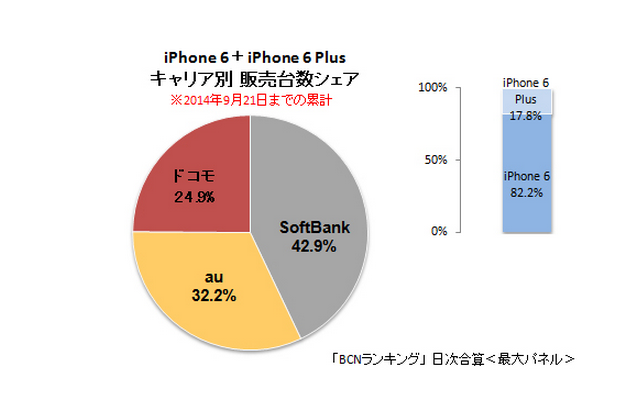 APPLE-BCN-3-CARRIERS-AND-6-VS-6-PLUS