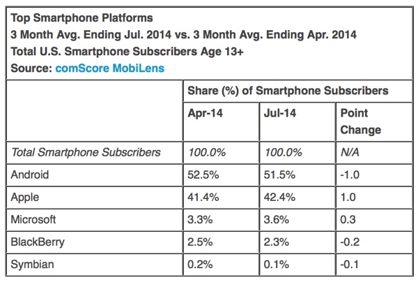 smartphoneplatforms