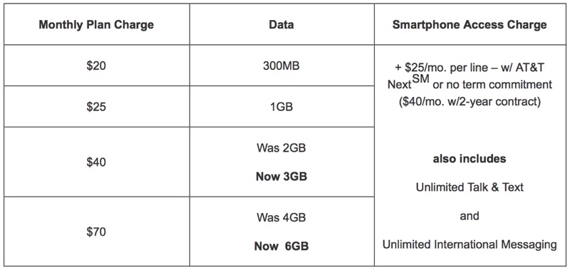 attnewdataplans