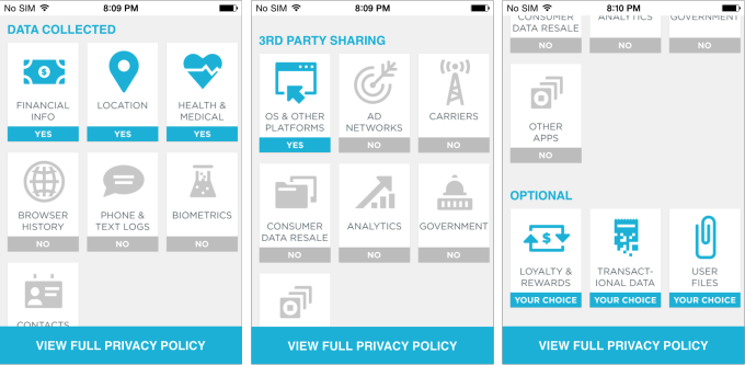 currentc-data-collected