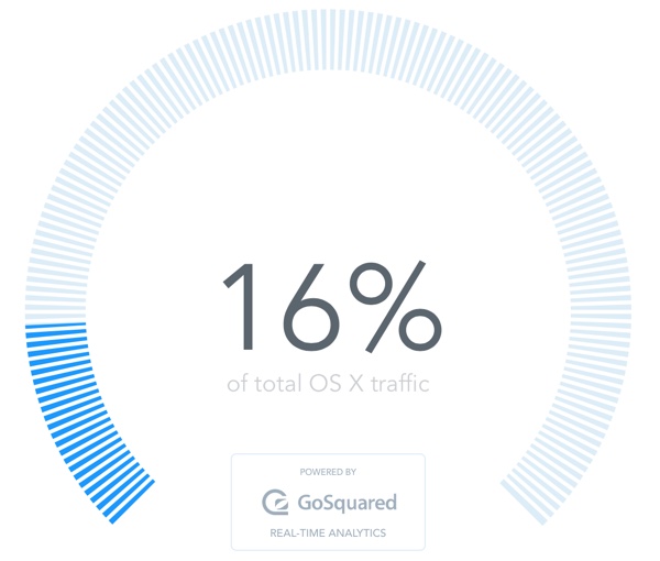 gosquaredyosemiteadoption