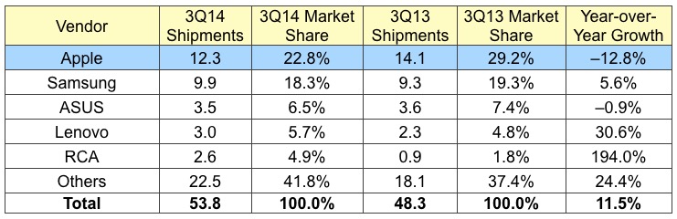 idc_2Q14_tablets