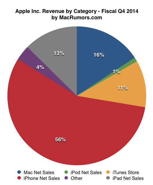 Piechart2