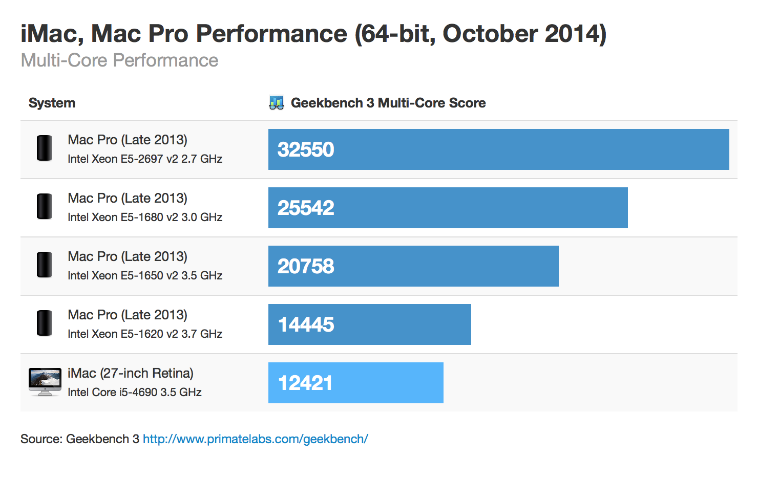 retina-imac-macpro-64bit-october-2014-multicore