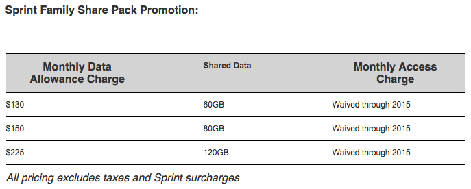 sprint-double-plan