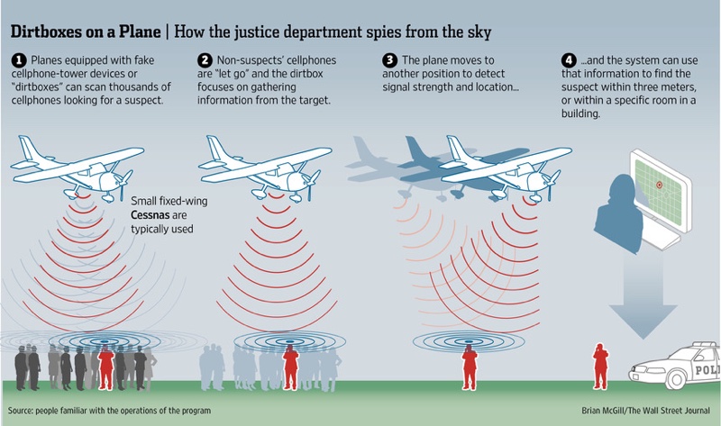 fakecellphonetowersplane