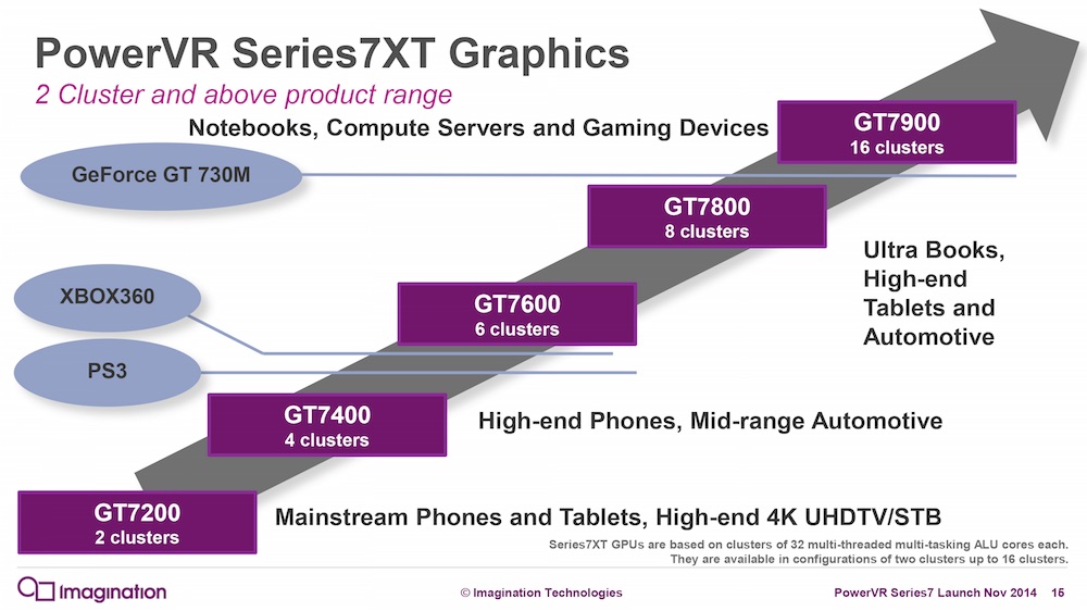 imagination_7xt_graphics_chart