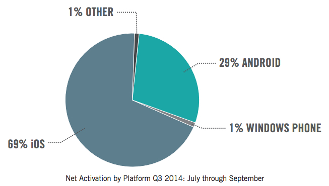 ios-enterprise-activations