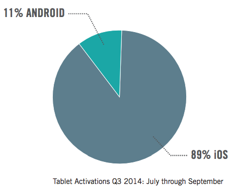 ios-tablets-enterprise