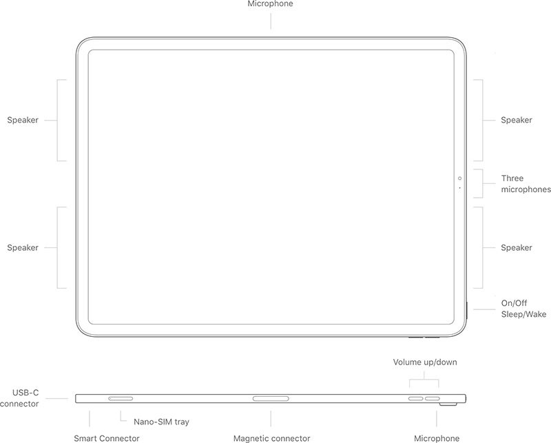 iPad Pro: Everything We Know | MacRumors