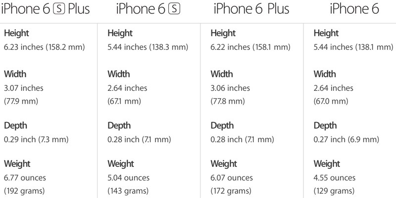 vallei Shinkan Dicteren iPhone 6s: Reviews, How to Buy, and Details