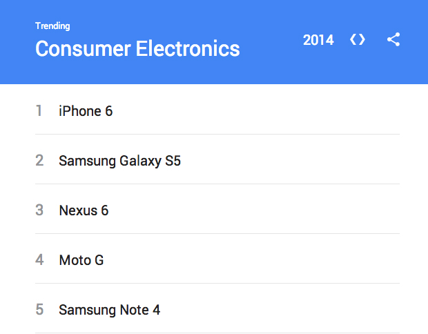 topgooglesearches20143