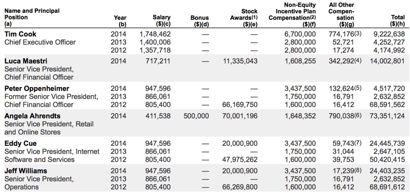 2014executivecompensation