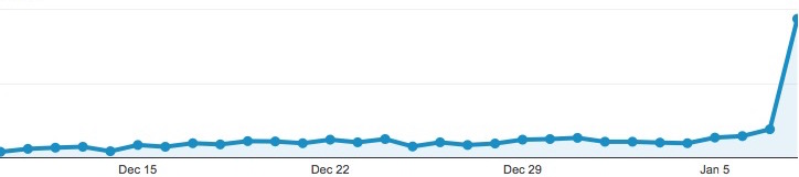 8_1_3_jan_visits