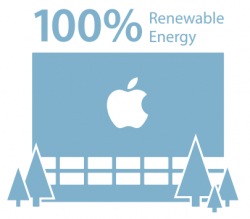 Apple Renewable Energy