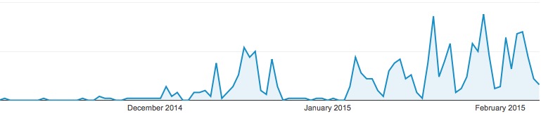 appletraffic